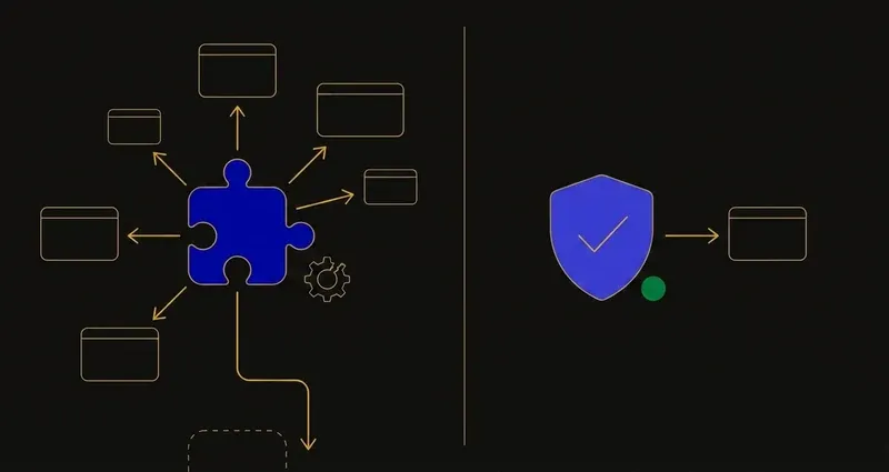 A schematic split in two: on the left, a puzzle piece with gold arrows fanning out to many scattered browser-window shapes and one arrow trailing off toward a faint hidden rectangle, plus a broken gear icon; on the right, a shield with a checkmark sending a single arrow to one browser-window shape, with a small green accent circle beside it
