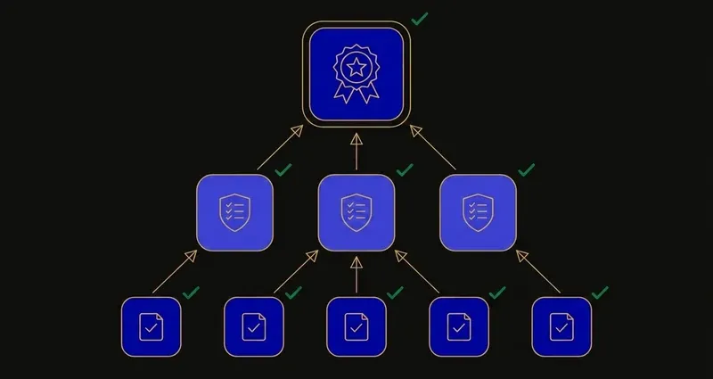 A schematic diagram showing five small quiz icon nodes at the bottom converging upward via arrows into three medium unit-test icon nodes, which in turn converge upward into a single large cumulative exam icon node at the top