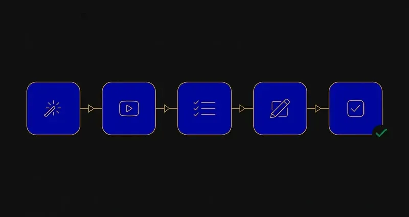 A left-to-right flow diagram of five connected nodes showing the Edgenuity lesson sequence in order: a spark icon for Warm-Up, a play-button icon for Instruction, a checklist icon for Summary, a pencil-on-paper icon for Assignment, and a checkmark-on-paper icon for Quiz, joined by gold directional arrows