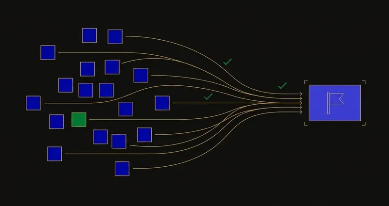Scattered backlog nodes on the left converging along gold arrows into a single flagged checkpoint node on the right