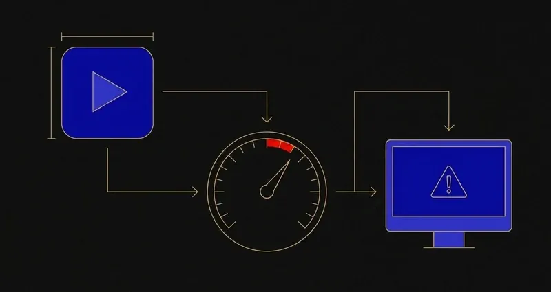 A flat vector schematic showing a video play icon feeding into a speedometer-style gauge with its needle in a highlighted red zone, connected onward to a monitor displaying a single warning icon