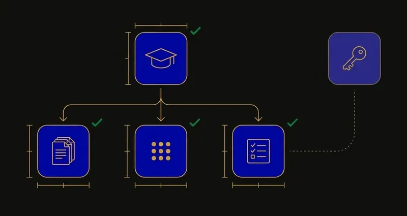 One course icon at the top branching along three separate gold arrows into three distinct, differently shaped district-version icons below it, while a single static key icon sits off to the side connected to none of the three by a broken gold dotted line